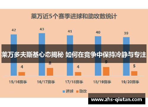 莱万多夫斯基心态揭秘 如何在竞争中保持冷静与专注 莱万多夫斯基心态揭秘 如何在竞争中保持冷静与专注