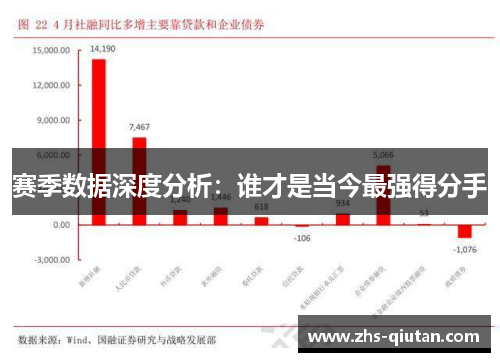 赛季数据深度分析:谁才是当今最强得分手 赛季数据深度分析:谁才是当今最强得分手