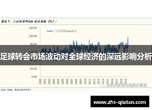 足球转会市场波动对全球经济的深远影响分析 足球转会市场波动对全球经济的深远影响分析