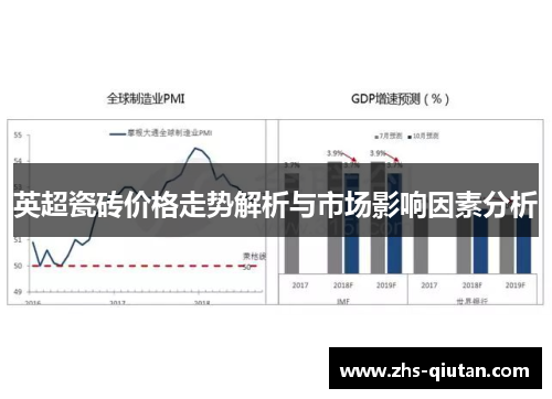 英超瓷砖价格走势解析与市场影响因素分析 英超瓷砖价格走势解析与市场影响因素分析