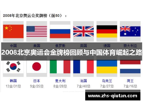 2008北京奥运会金牌榜回顾与中国体育崛起之路 2008北京奥运会金牌榜回顾与中国体育崛起之路
